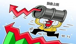 汽油什么时候涨价最新爆料,揭秘汽油涨价最新时间节点
