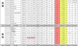 三月高招a最新技能爆料,揭秘神秘技能背后的强大力量